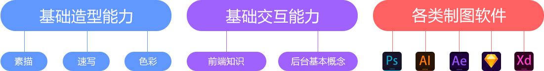 學完掌握的技能