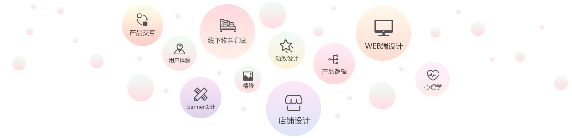 學完掌握的技能